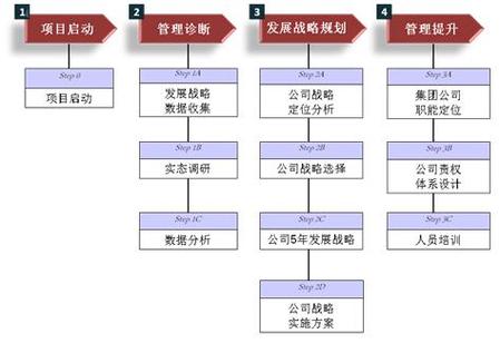 西安华璞企业管理咨询